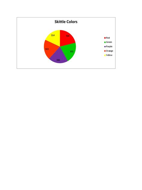 Pie Chart | PDF