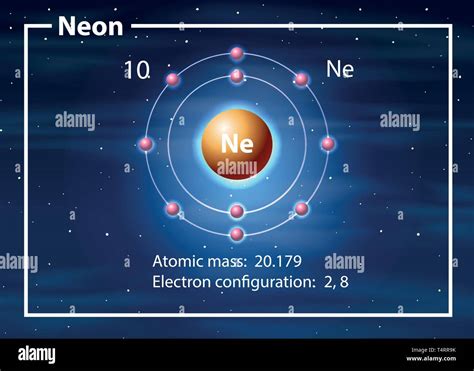 Neon Element Diagram Neon Bohr Model Structure Atom Ne Atomi