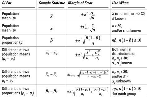 Statistical Formulas Cheat Sheet - Bing images