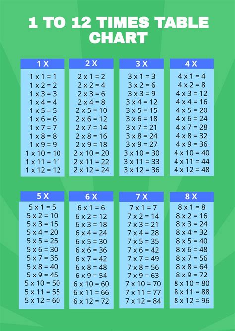 4 Times Table Chart Pdf | Cabinets Matttroy