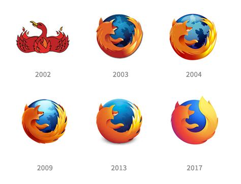 Evolution Of Firefox Logo