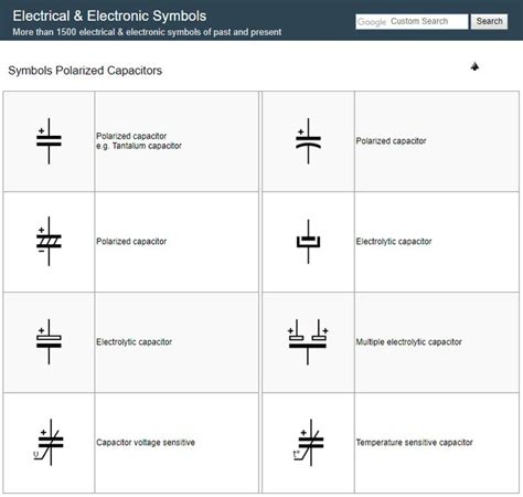 Capacitor Symbols: Understanding the Symbols for Electrical and ...