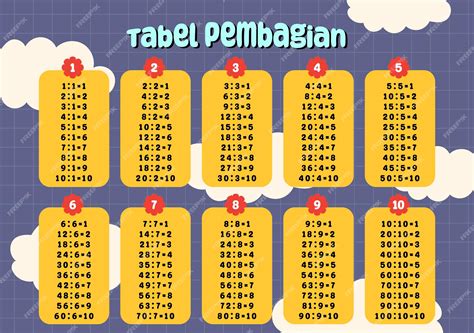 Premium Vector | Flat design vector division table tabel pembagian ...