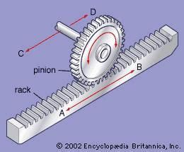 Rack and pinion | mechanics | Britannica.com