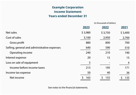 Income And Expense Statement Template