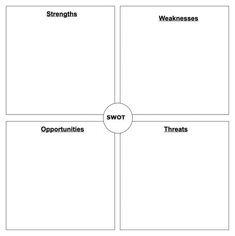 Swot Analysis Chart Template