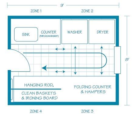 Laundry Room Floor Plans - bestroom.one