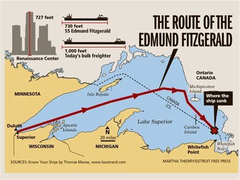 Flashback in maritime history: Edmund Fitzgerald 10 November 1975, loss ...