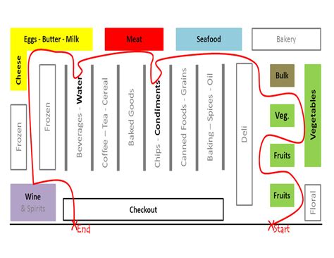 Supermarket Map for Efficient Shopping