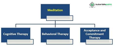 Indian Meditation: Meaning and Therapeutic Applications