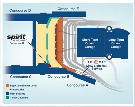 Portland International Airport - Airlines