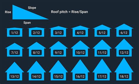 Calculate rise roof - watchesfer