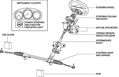 Mazda CX-5 Service & Repair Manual - Electric Power Steering System ...