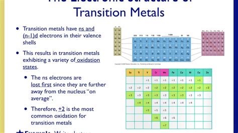 Lecture 28: Transition Metals and Transition Metal Complexes - YouTube