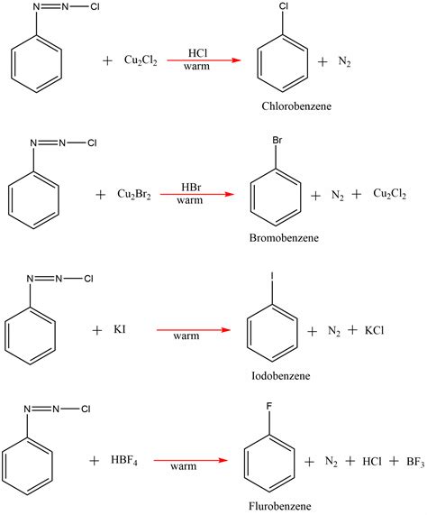 Sandmeyer Reaction mechanism and Applications - Chemistry Notes