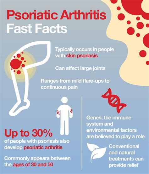 What Is Psoriatic Arthritis? Causes, Symptoms and Treatment – The Amino ...