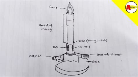 Bunsen Burner Diagram Labeled