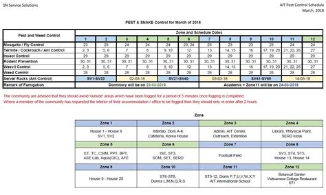 Pest control Schedule March 2018 – Office of Facilities and Assets ...