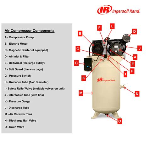 Ingersoll Rand SS4L5 Single-Stage Twin Cylinder Pro Air Compressor, 5 ...