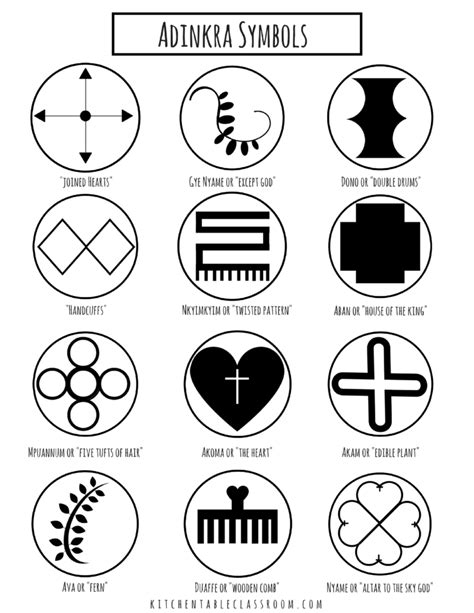 adinkra cloth - Google Search | Adinkra symbols, Adinkra, African art ...