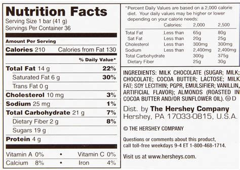 Hersheys Candy Bar Nutrition Facts - Nutrition Pics