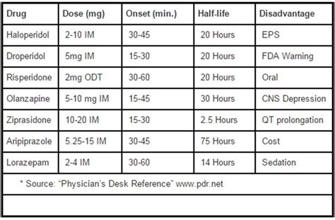 emDOCs.net – Emergency Medicine EducationThe Art of the ED Takedown ...