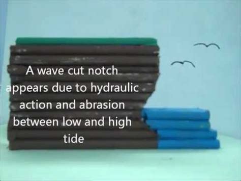 Wave Cut Notch Formation - YouTube