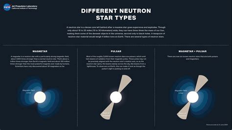 Neutron Stars: one of the most extreme objects we know