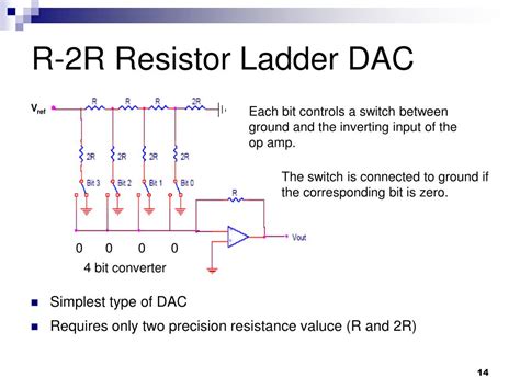 What Is R 2r Ladder Dac