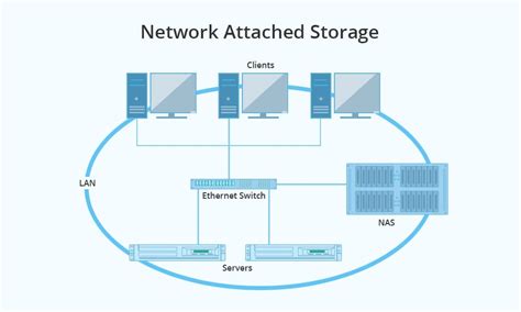 What Is Network-Attached Storage (NAS)? • A RocketYard Guide