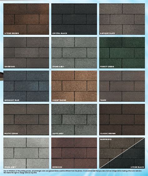 Roof Shingle Types: IKO, GAF, Certainteed