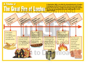 Lesson Zone AU - A Timeline of the Great Fire of London