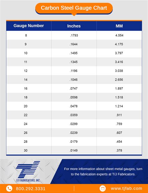 Sheet Metal Gauge Chart - T/J Fabricators - Sheet Metal Gauges