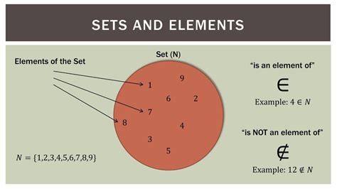 Finite Math: Set Operations and Notation - YouTube