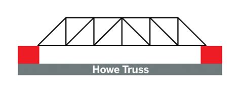 Make a Warren Truss Bridge with Popsicle Sticks | Make: