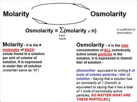 123 osmolarity