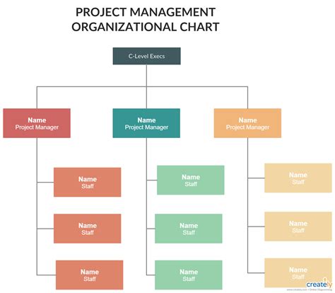 Project Management Diagram Template Management Project Templ