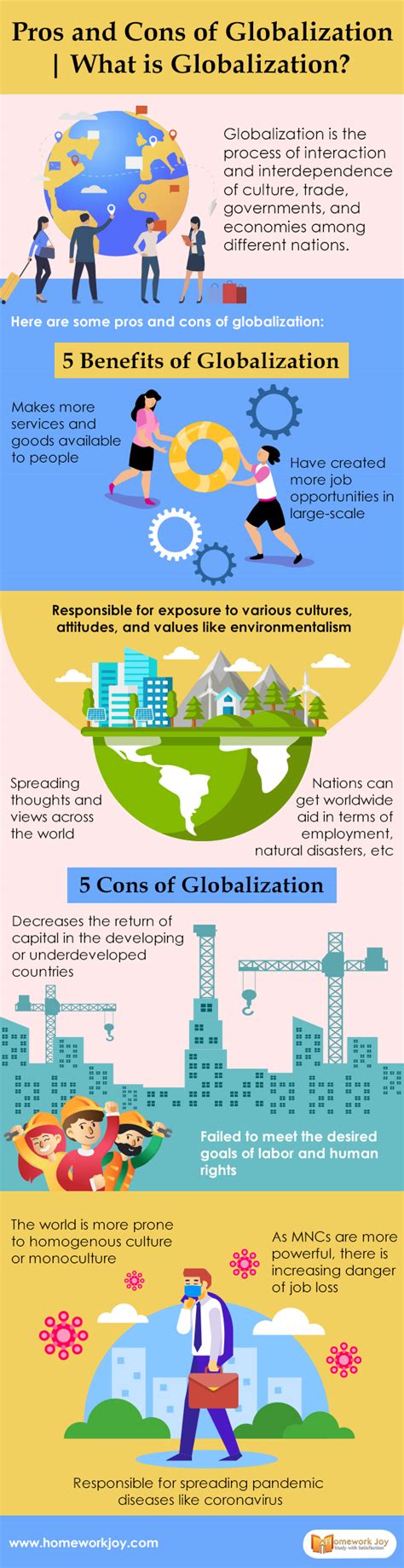 Pros and Cons of Globalization | What is Globalization