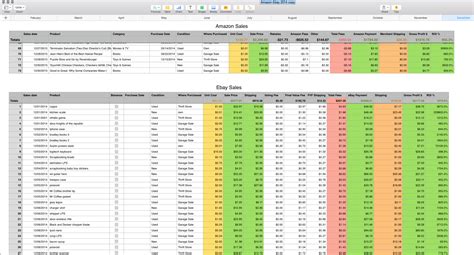 Stock Tracking Spreadsheet Template in Sales Tracking Spreadsheet Mac ...