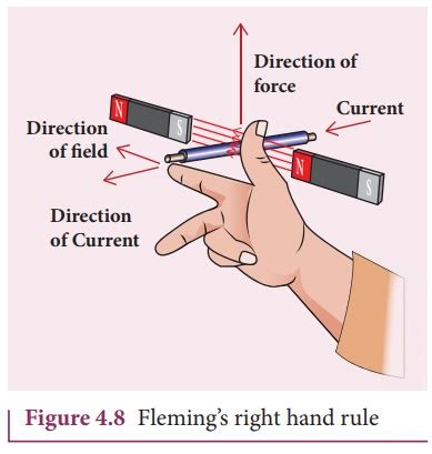 Fleming’s right hand rule - Definition, Explanation, Solved Example ...