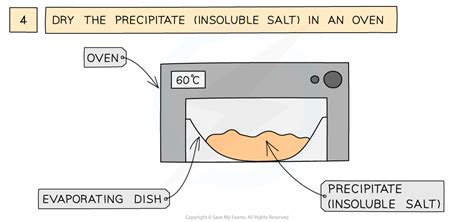 Edexcel IGCSE Chemistry 复习笔记 2.7.9 Practical: Prepare Lead(II)Sulfate ...