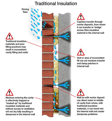 Iuex.co.uk | Cavity Wall Insulation