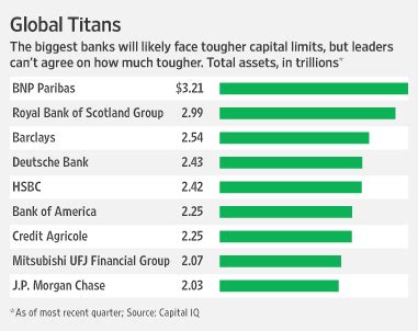 The World’s Biggest Banks by Assets Held | TopForeignStocks.com