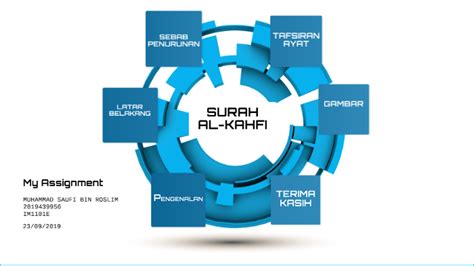 TAFSIR AYAT AL-QURAN by Saufi Roslim on Prezi