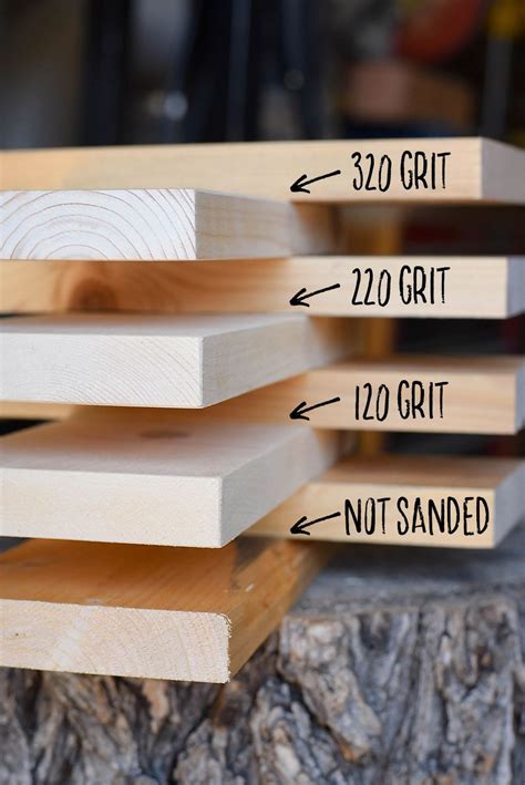 Sandpaper Grit Guide For Wood – Yoiki Guide