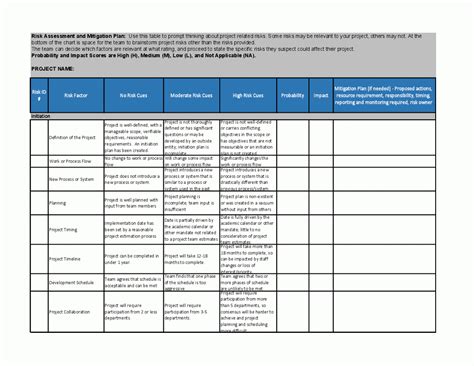 Excel Spreadsheet Assessment within Risk Assessment And Mitigation Plan ...