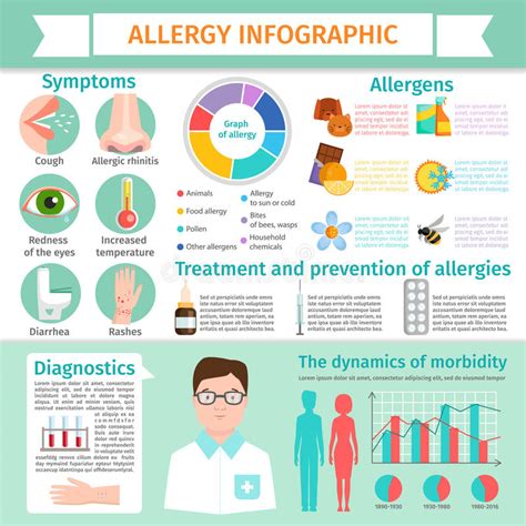 Treating Allergic Reaction - Morelia Medical Clinic