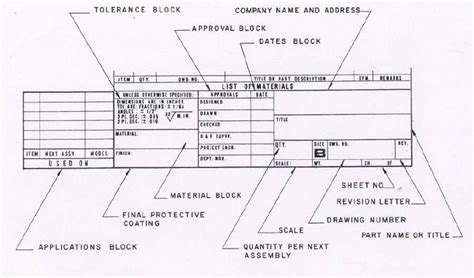 Technical Drawing Title Block - Image to u