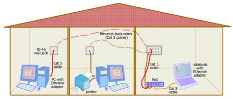 Home Networking Guide : Ethernet - page 1 of 2