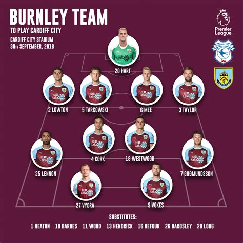 Burnley Lineup : r/FantasyPL